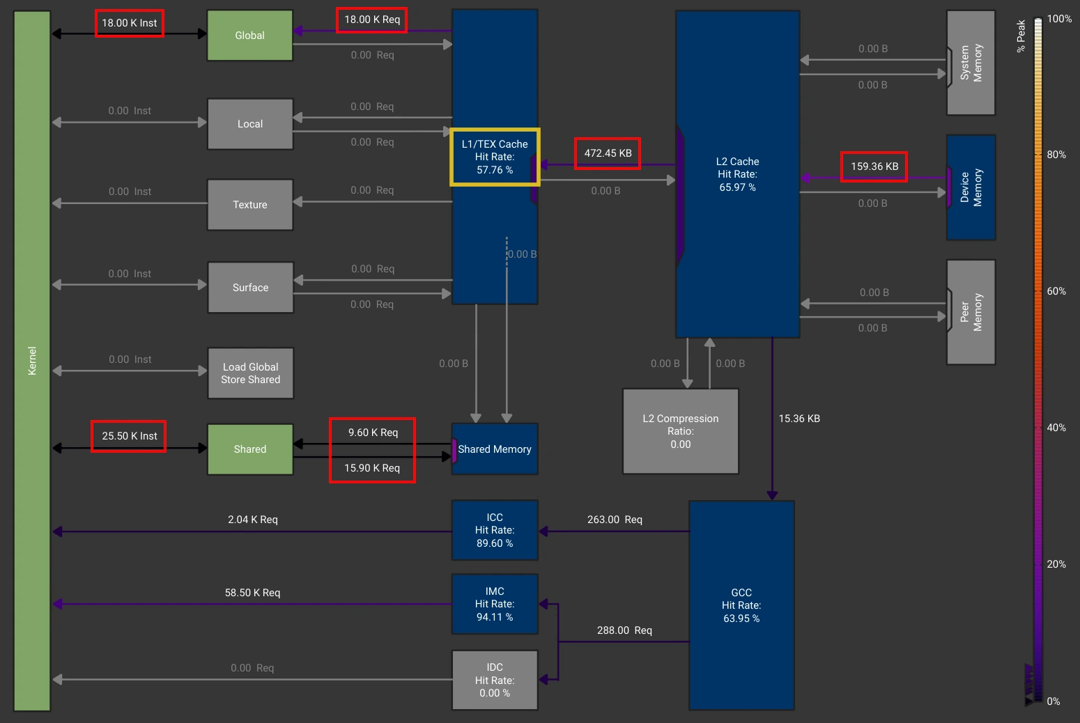 Après Shared Memory