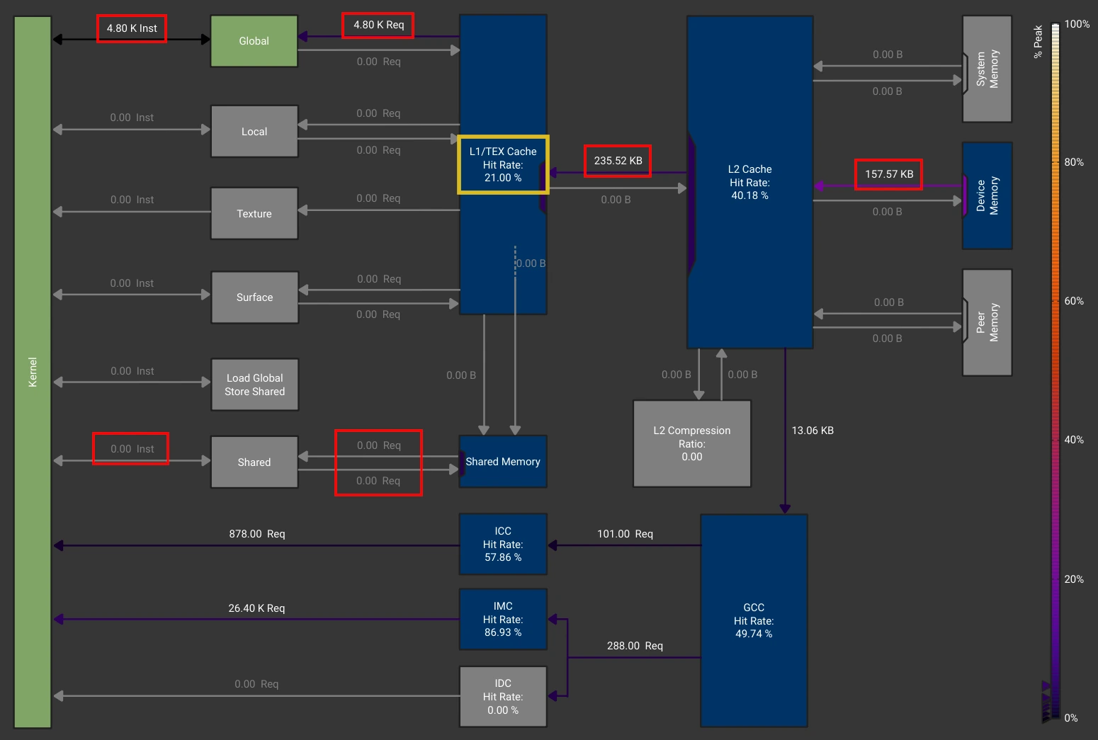 Avant Shared Memory