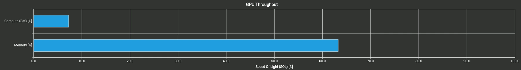 Throughput cuRAND