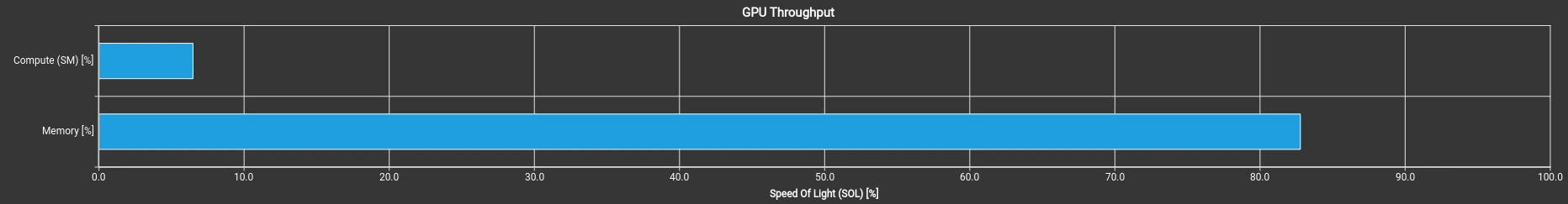 Throughput fast_rand