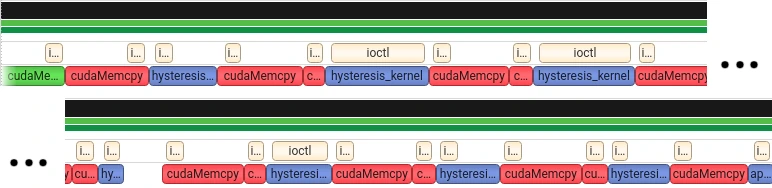 Saturation des accès mémoire VRAM sans Shared Memory