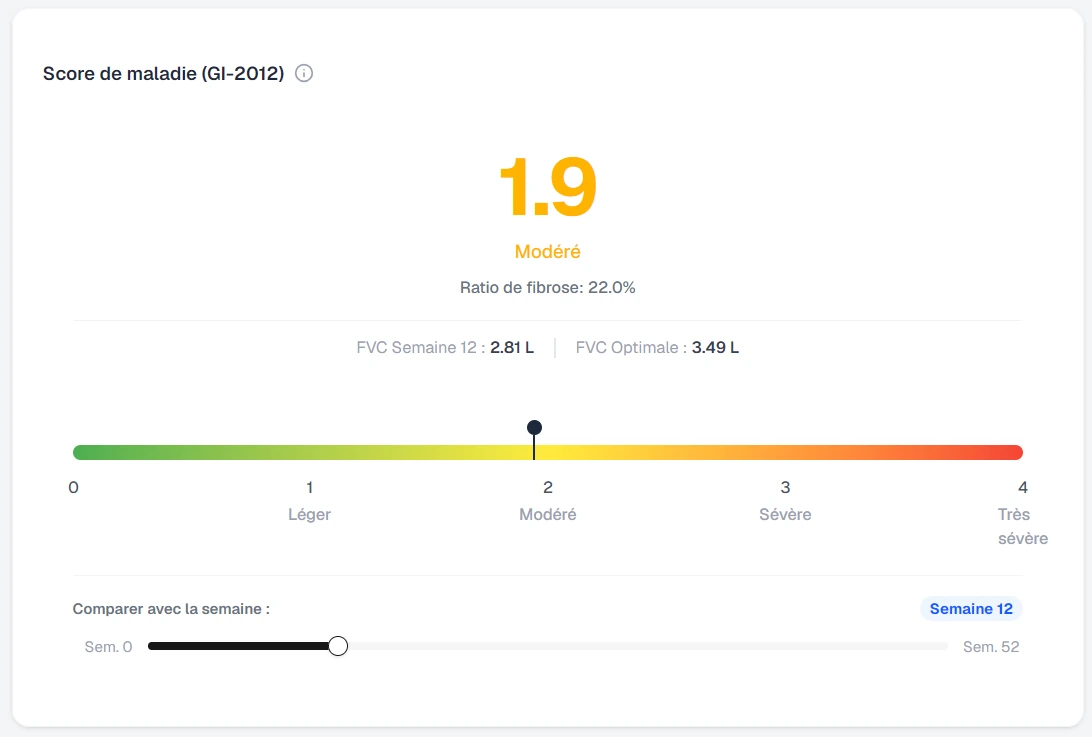 Score de sévérité GLI et statut de risque du patient