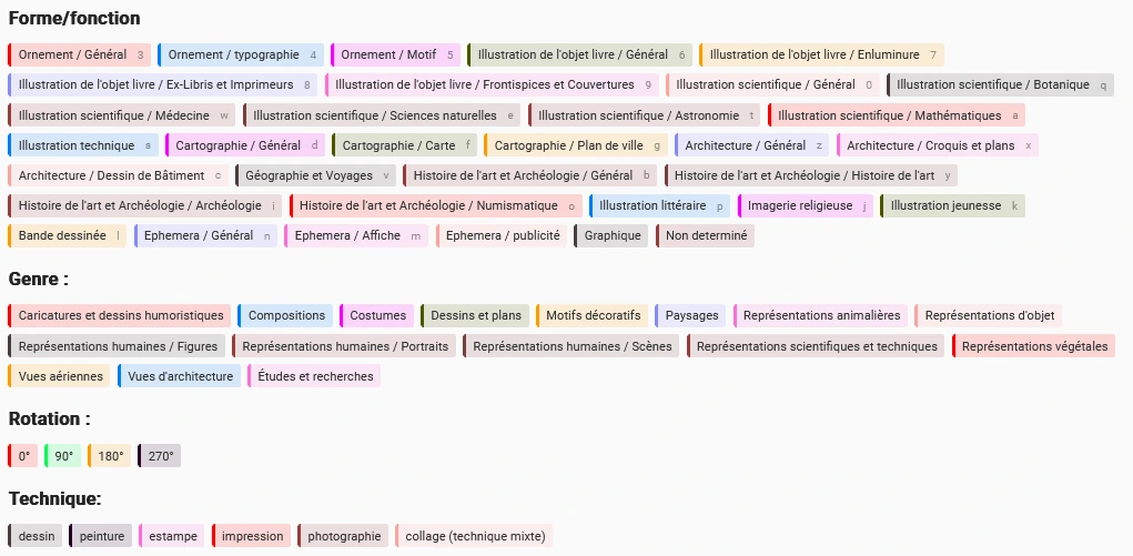 Full Annotation Grid — Form/Function, Genre, Rotation, Technique