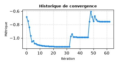 ITK Optimizer Convergence History